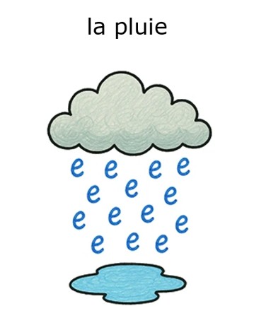 carte qui raconte le mot pluie pour apprendre l'orthographe