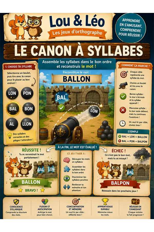 Règle du jeu Le canon à syllabes