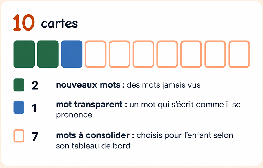 contenu module 10 cartes