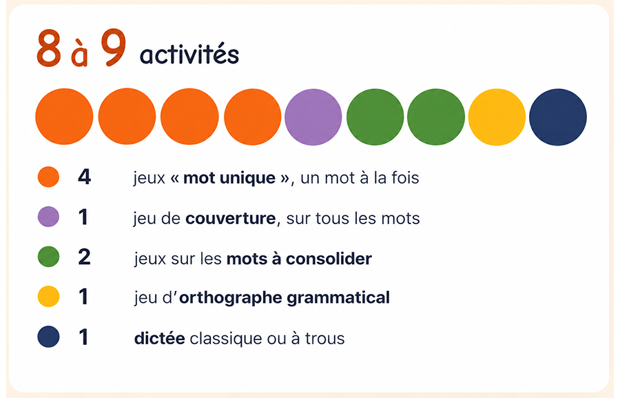 contenu module 9 activités